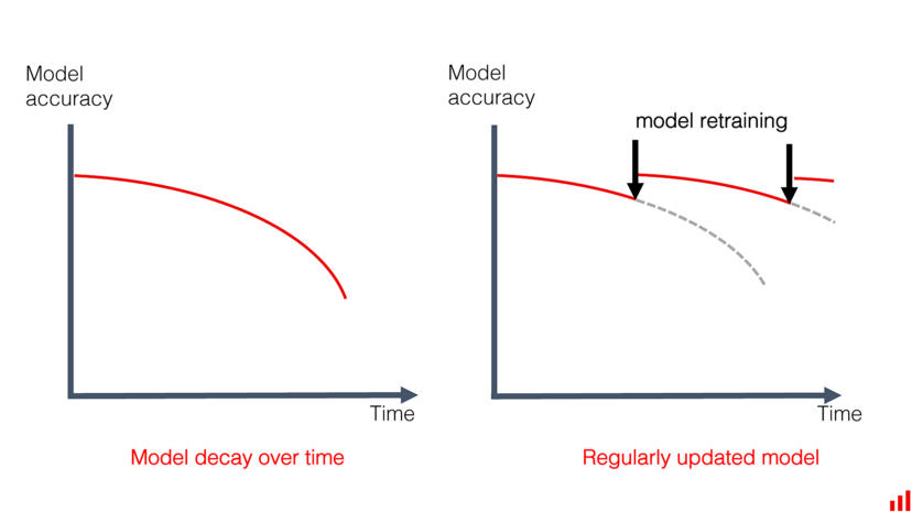 Concept Drift and Data Drift Phenomenon - ITZone