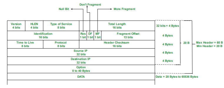 IPv4 & IPv6 datagram header - Tiêu đề gói tin IPv4 & IPv6