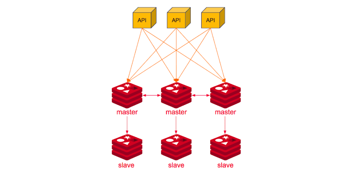 system-design-redis-sentinel-vs-cluster-pros-and-cons-ai-design