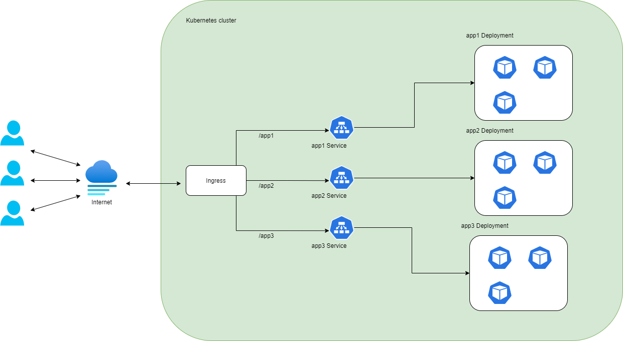 GIẢI NGỐ KUBERNETES: PHÂN BIỆT INGRESS VÀ SERVICE MESH