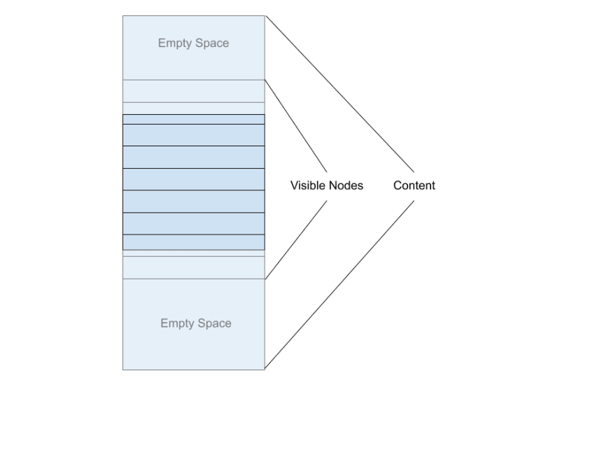 Tìm hiểu về Virutal Scroll - Viblo