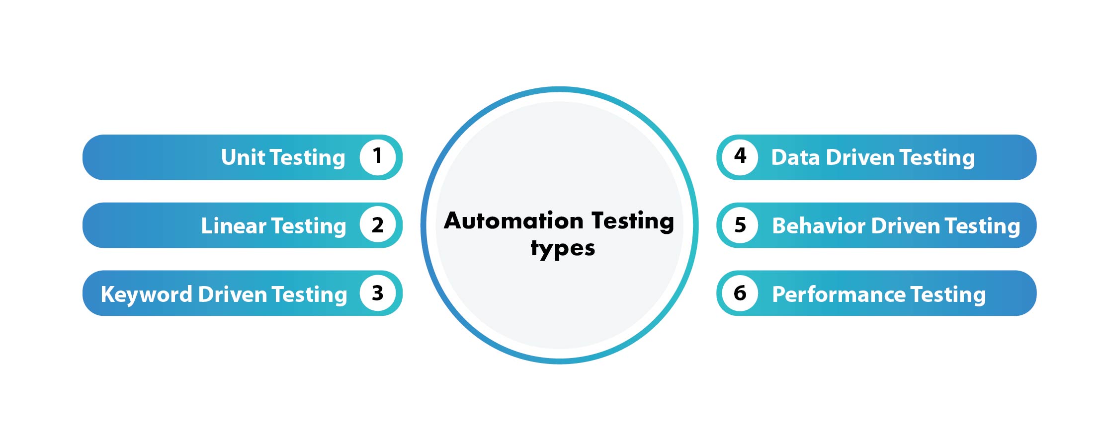 Overview Of Test Automation: Definition, Benefits, Processes, Types And ...