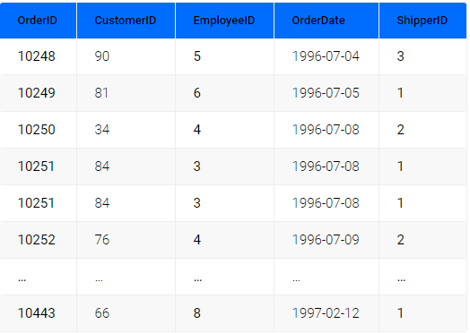 how-to-find-duplicate-values-in-sql