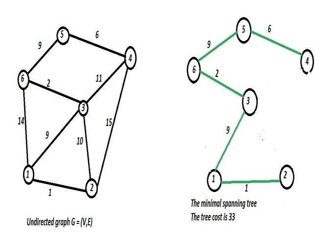 Dynamic Spanning Tree Giao thức Spanning Tree (STP - Spanning Tree Protocol)