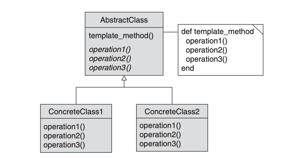 Design pattern trong Ruby (Phần 1) - Template Method pattern