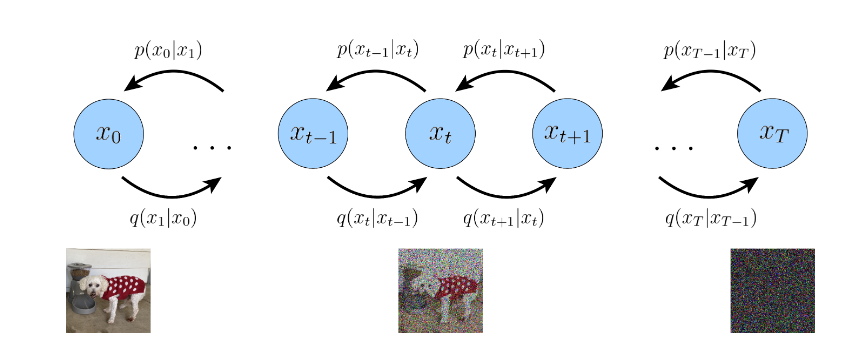 Diffusive Model Giới thiệu về Diffussion model - Viblo