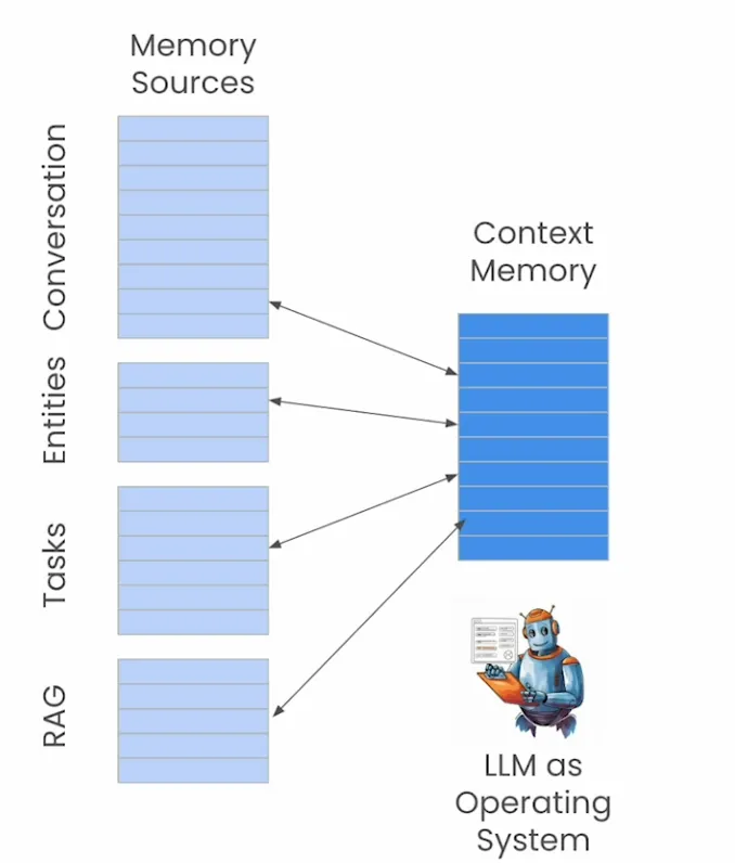 Memory in LLM Agent - Viblo