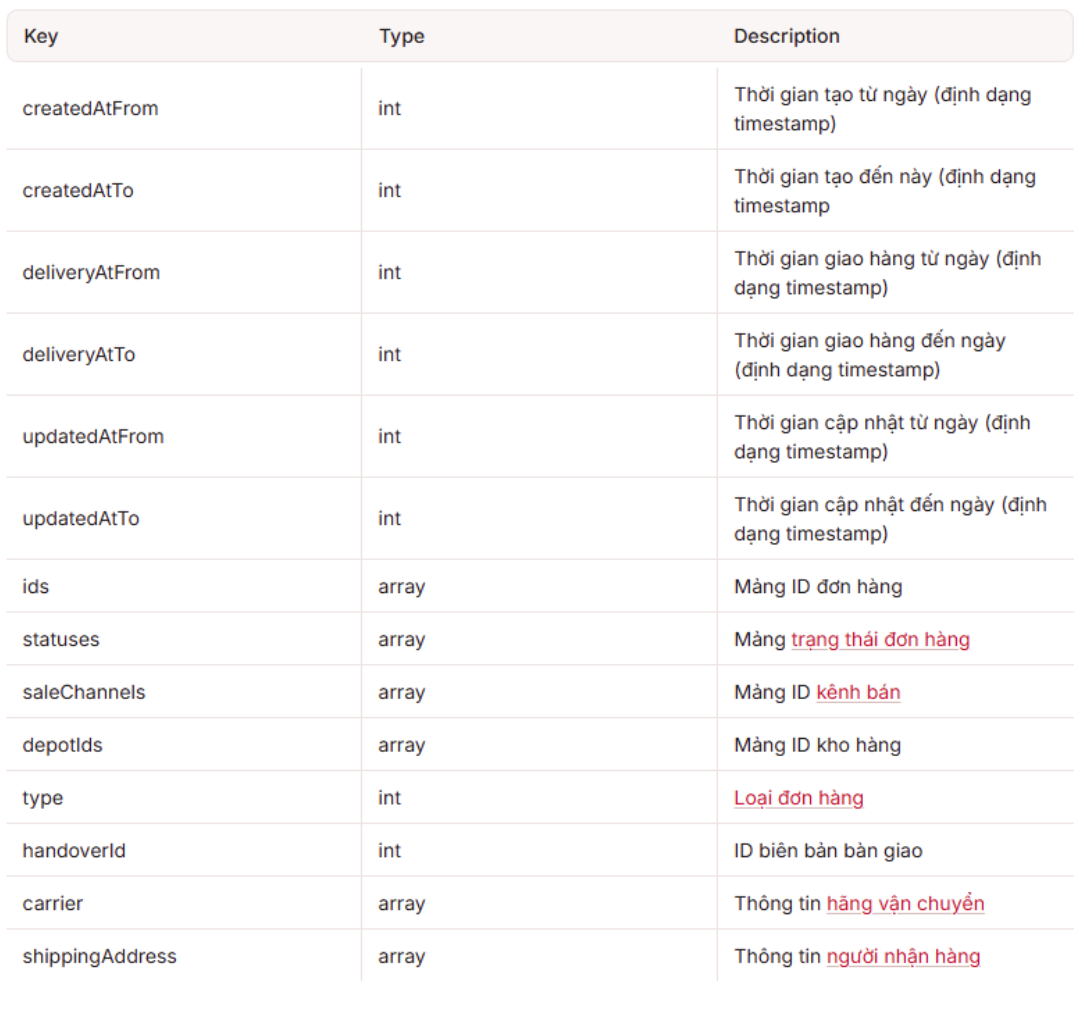 Vietnamese Api HƯỚNG DẪN SỬ DỤNG NHANH.VN OPEN API ĐỂ LẤY DỮ LIỆU DANH SÁCH ĐƠN HÀNG