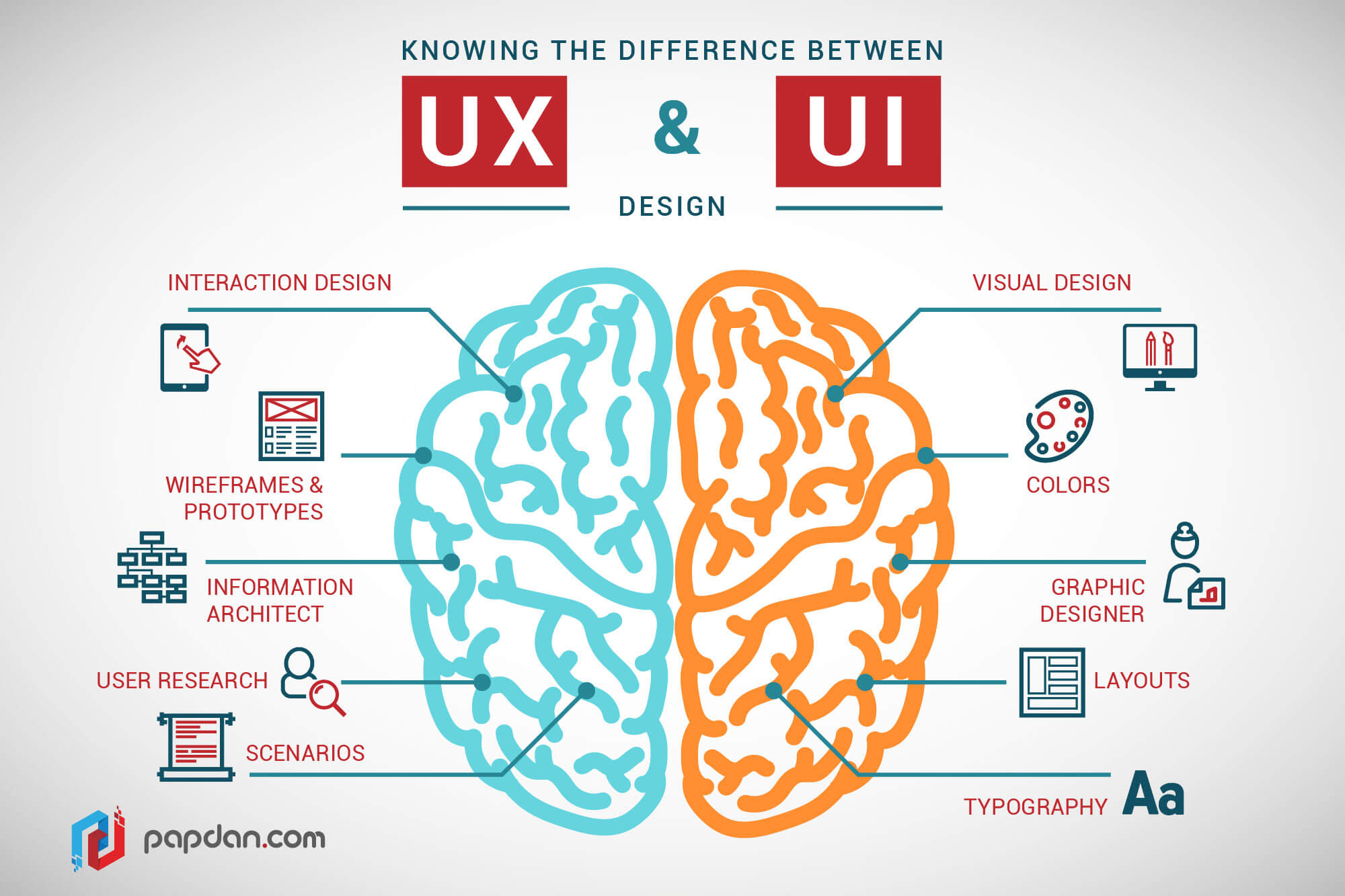 UI UX là gì? UI, UX design là gì?