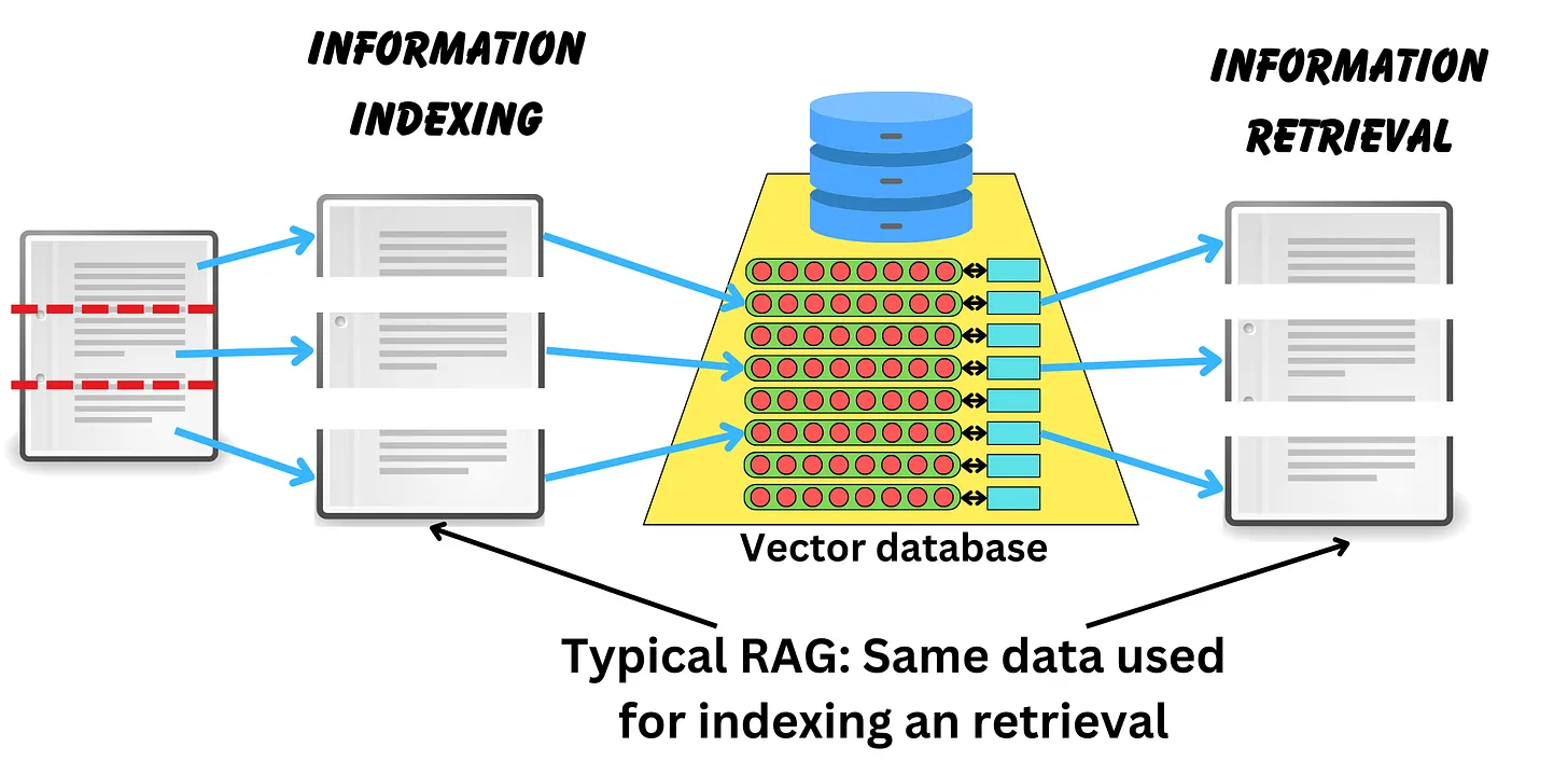 Bí kíp võ công thượng thừa giúp cải tiến ứng dụng Retrieval Augmented ...