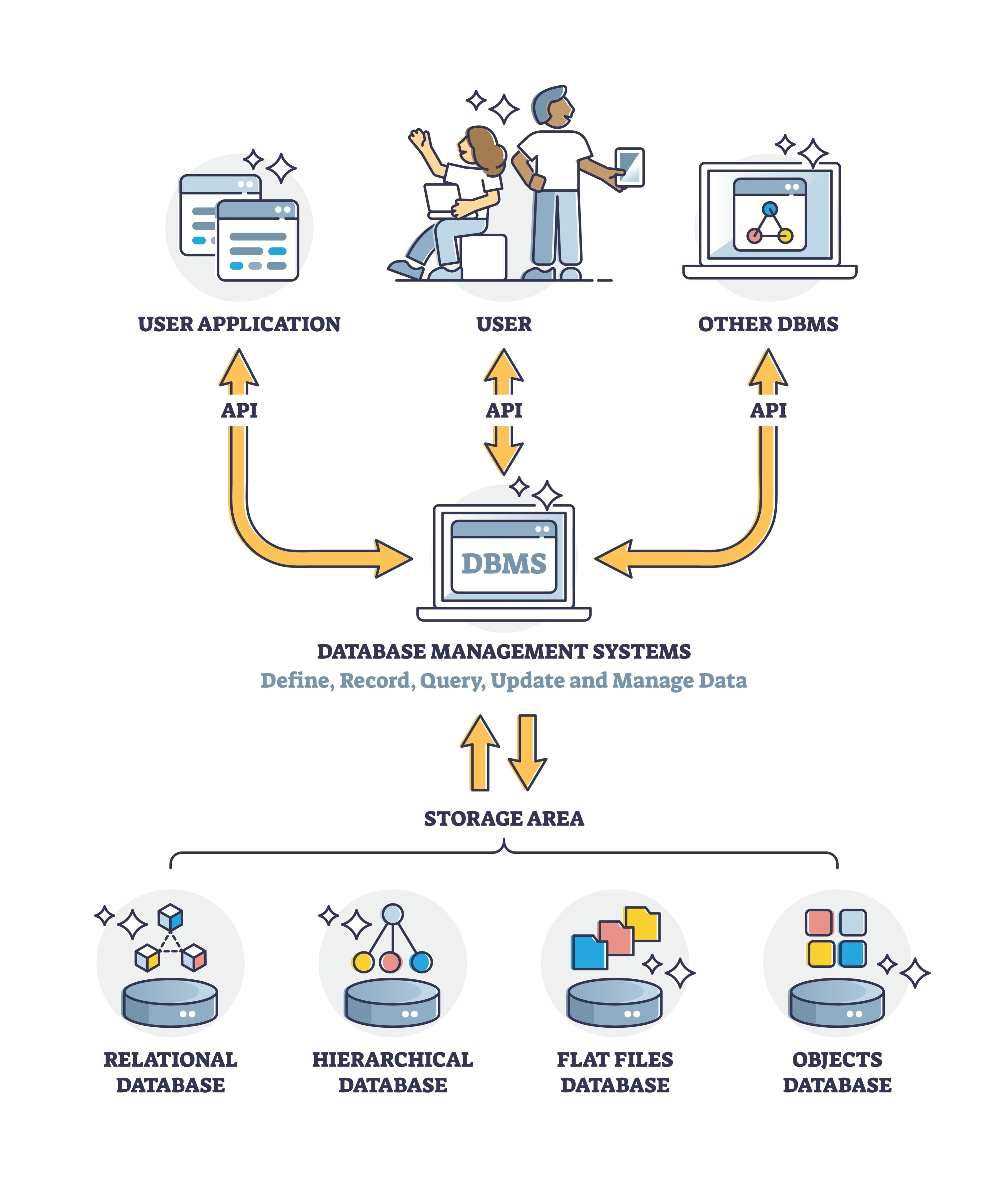 Database 101: Nhập môn Cơ sở dữ liệu cho anh em mới bắt đầu