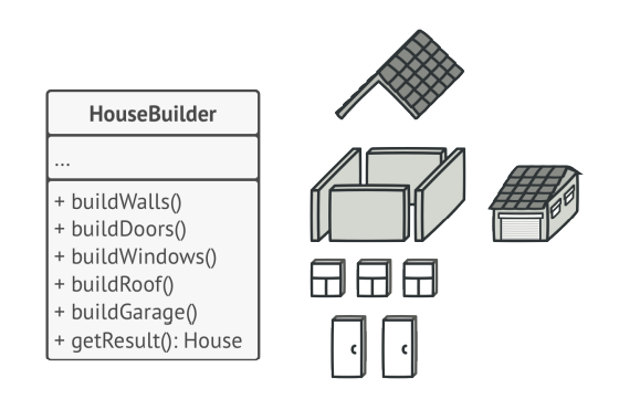 Tổng quan về Builder Design Pattern