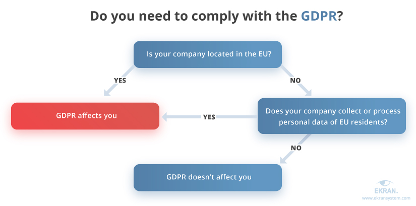 Tìm hiểu về General Data Protection Regulation (GDPR)