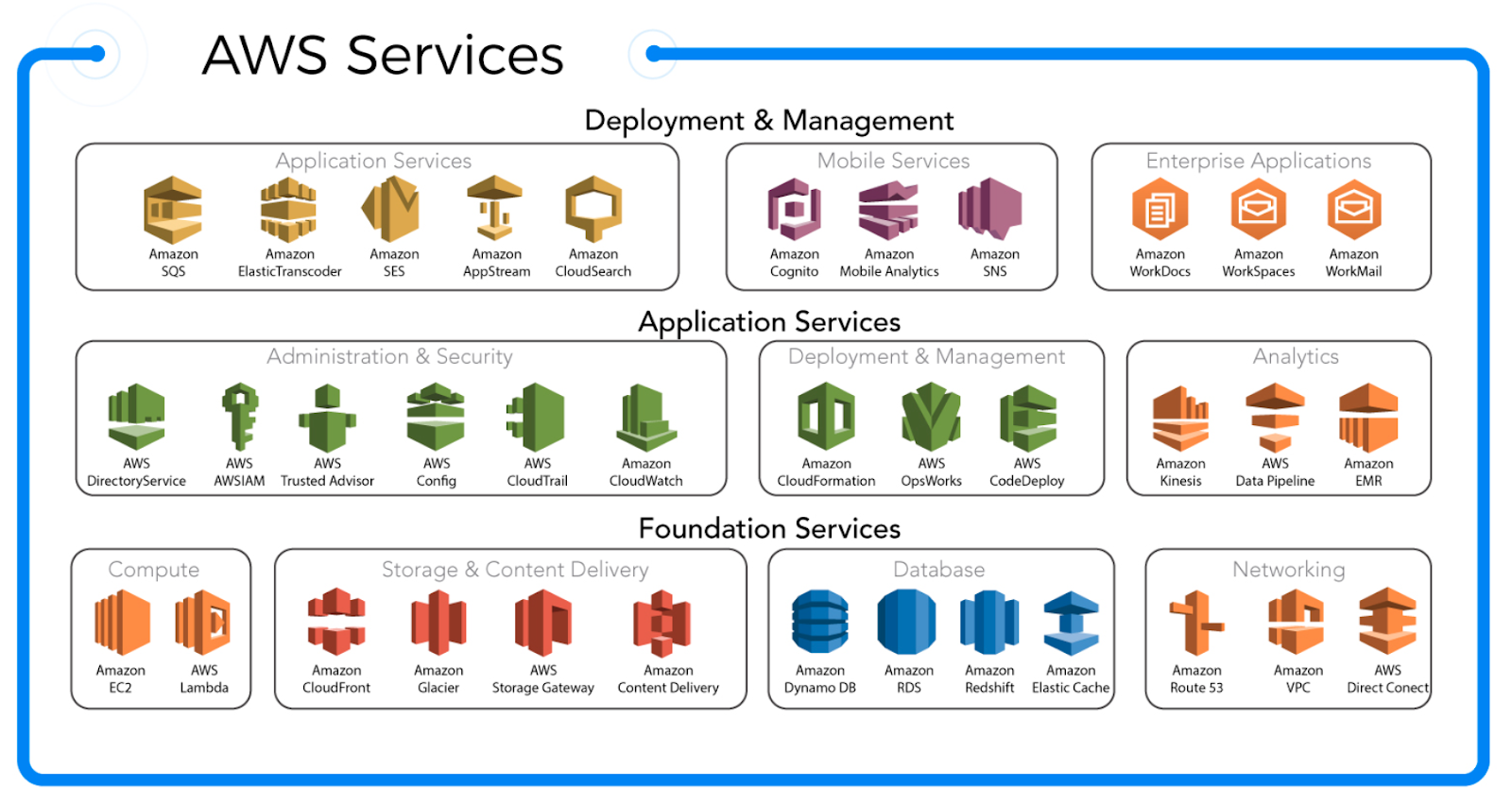 Which Aws Service Can You Use To Install A Third Party Database