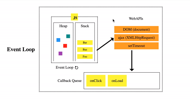 Tìm hiểu về Synchronous và Asynchronous trong Javascript