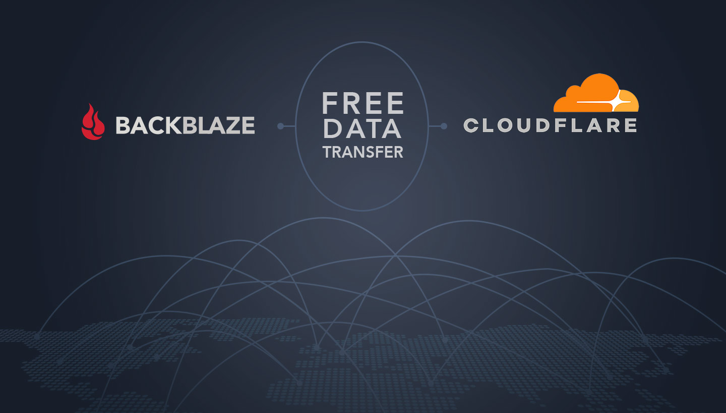 backblaze cloudflare
