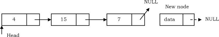 Chương 3: LINKED LISTS - 2. Singly Linked Lists