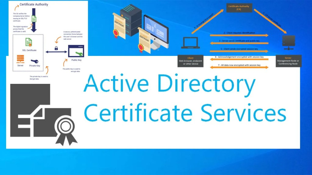 Active Directory Domain Services in computer network - Active Directory ...