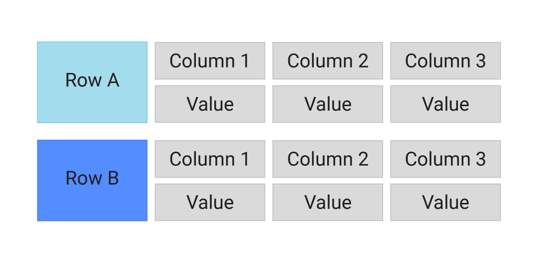 Different types of databases on AWS