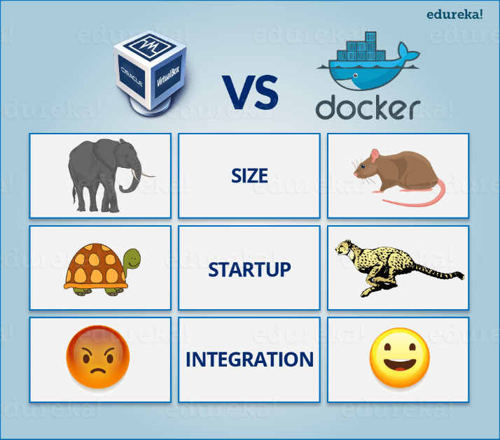 What Is Docker & Docker Container ? A Deep Dive Into Docker (3/11)