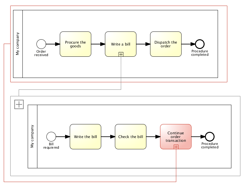 Cùng Tìm Hiểu Về Business Process Modeling And Notation Bpmn 2757