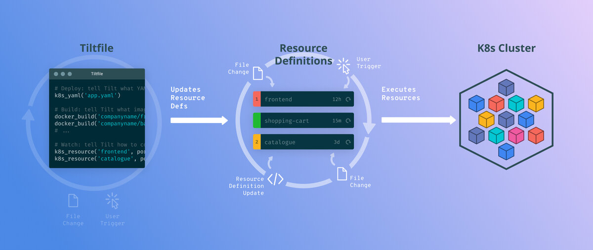 🚀 Tilt – Tối Ưu Quy Trình Dev Trên K8s Cho Team