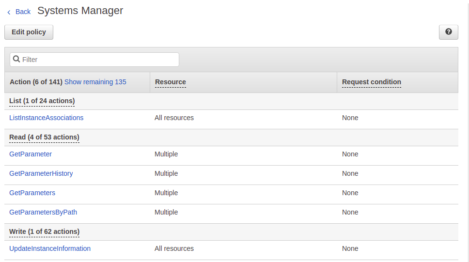 Configure ENV với SSM Parameter Store