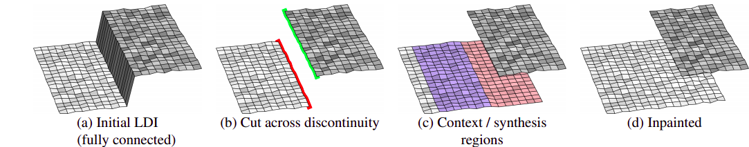 [B5'] 3D Photography using Context-aware Layered Depth Inpainting - Tạo ...