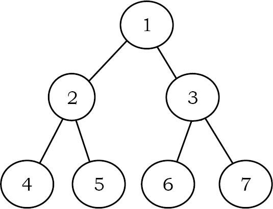 Deca Tree Problem Chương 6: TREES - 3.Binary Trees: Problems & Solutions(27-40)