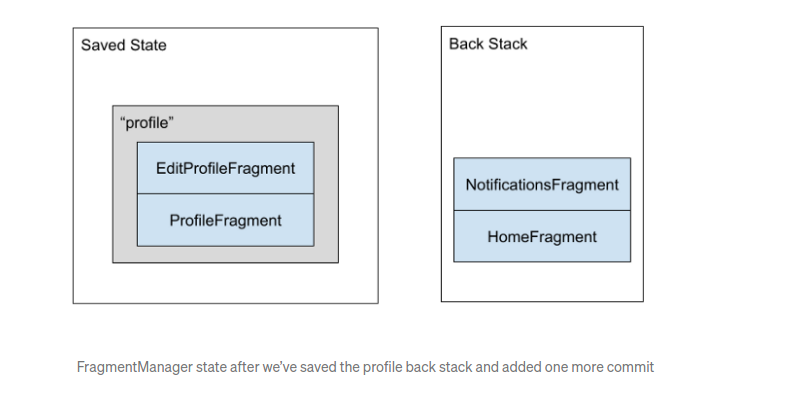 Multiple back stacks trong android