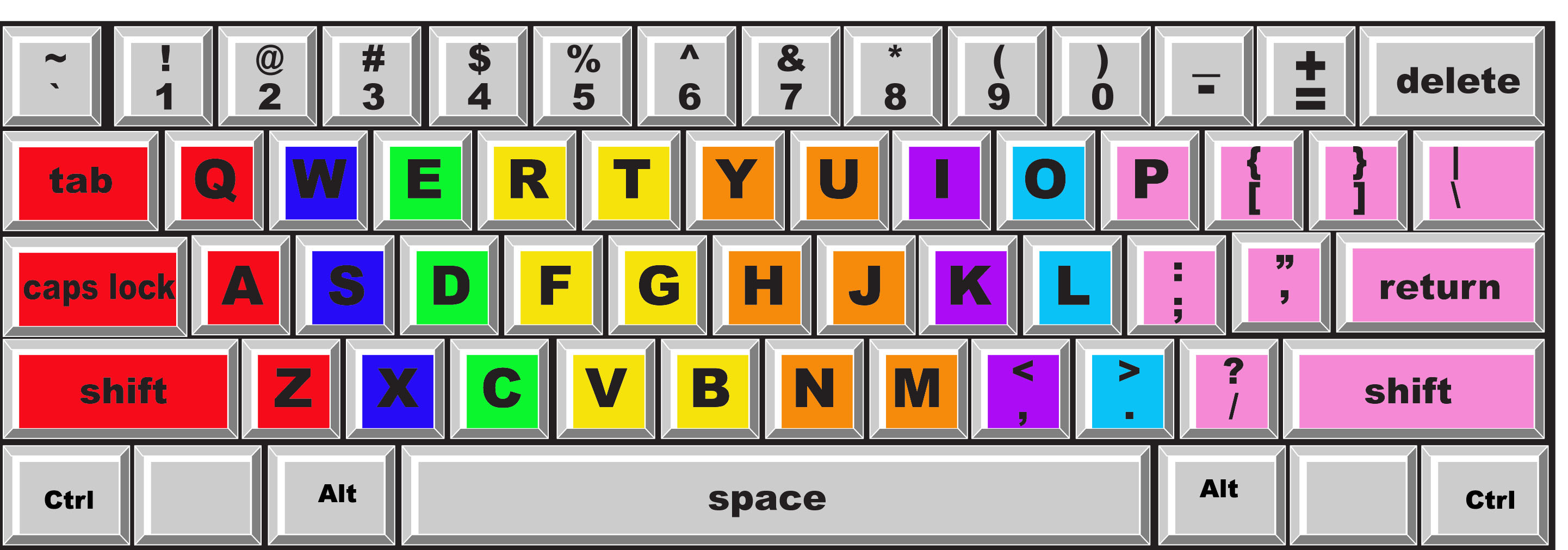 How Do I Create a Strong and Unique Password?