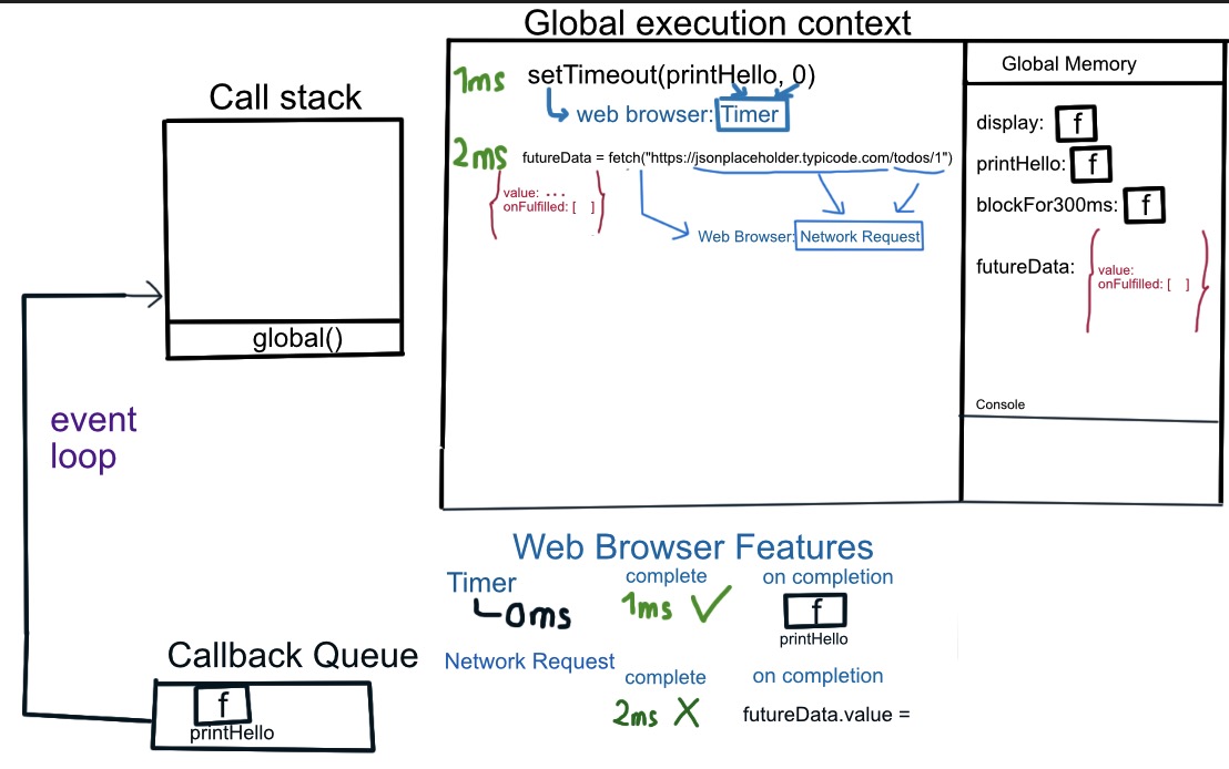 Promise & Microtask queue trong JavaScript - Viblo