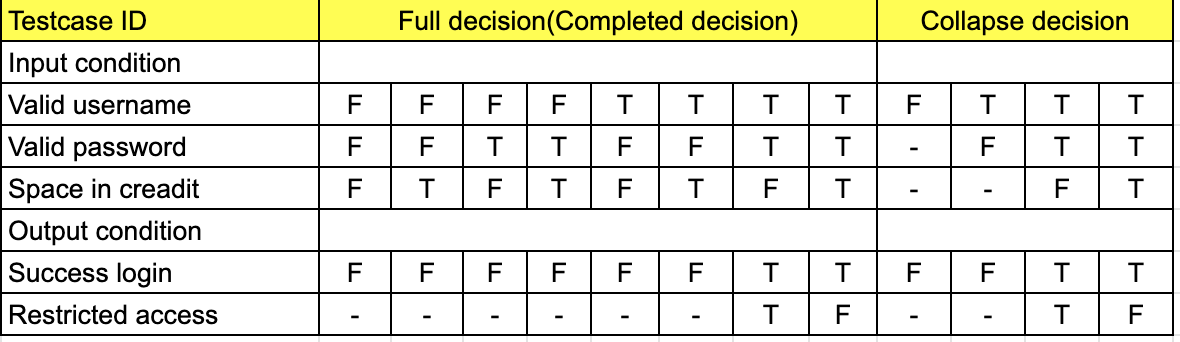 Test Case Run Matrix Ưu điểm và nhược điểm của Test Matrix