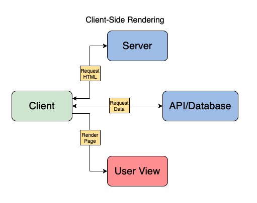 Data side