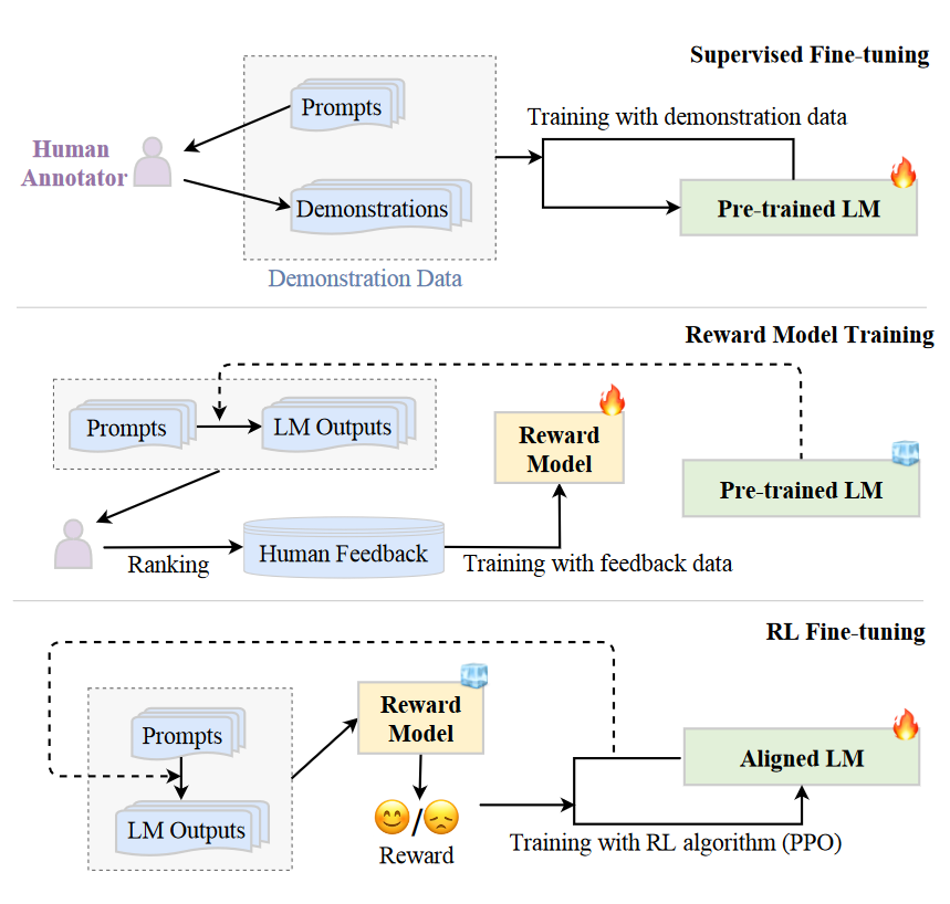 Tổng quan về Large Language Model (phần 2) - LLM Tuning