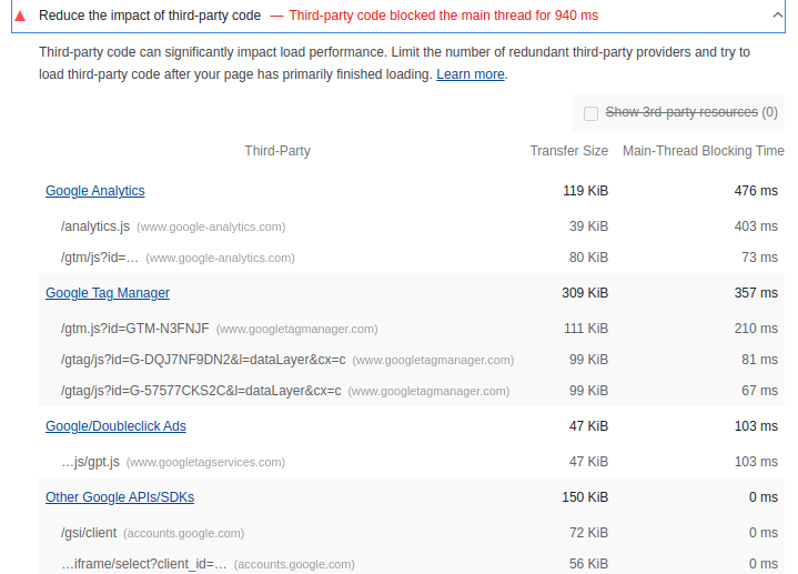 Sử dụng workbox để cache third party scripts