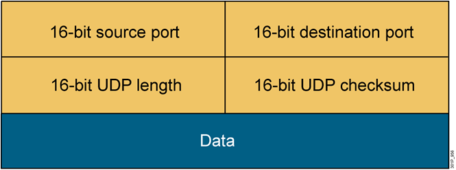 Tìm hiểu giao thức TCP và UDP