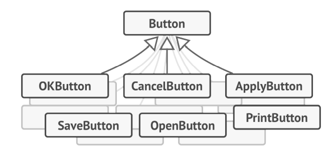 Tổng quan về Command Design Pattern