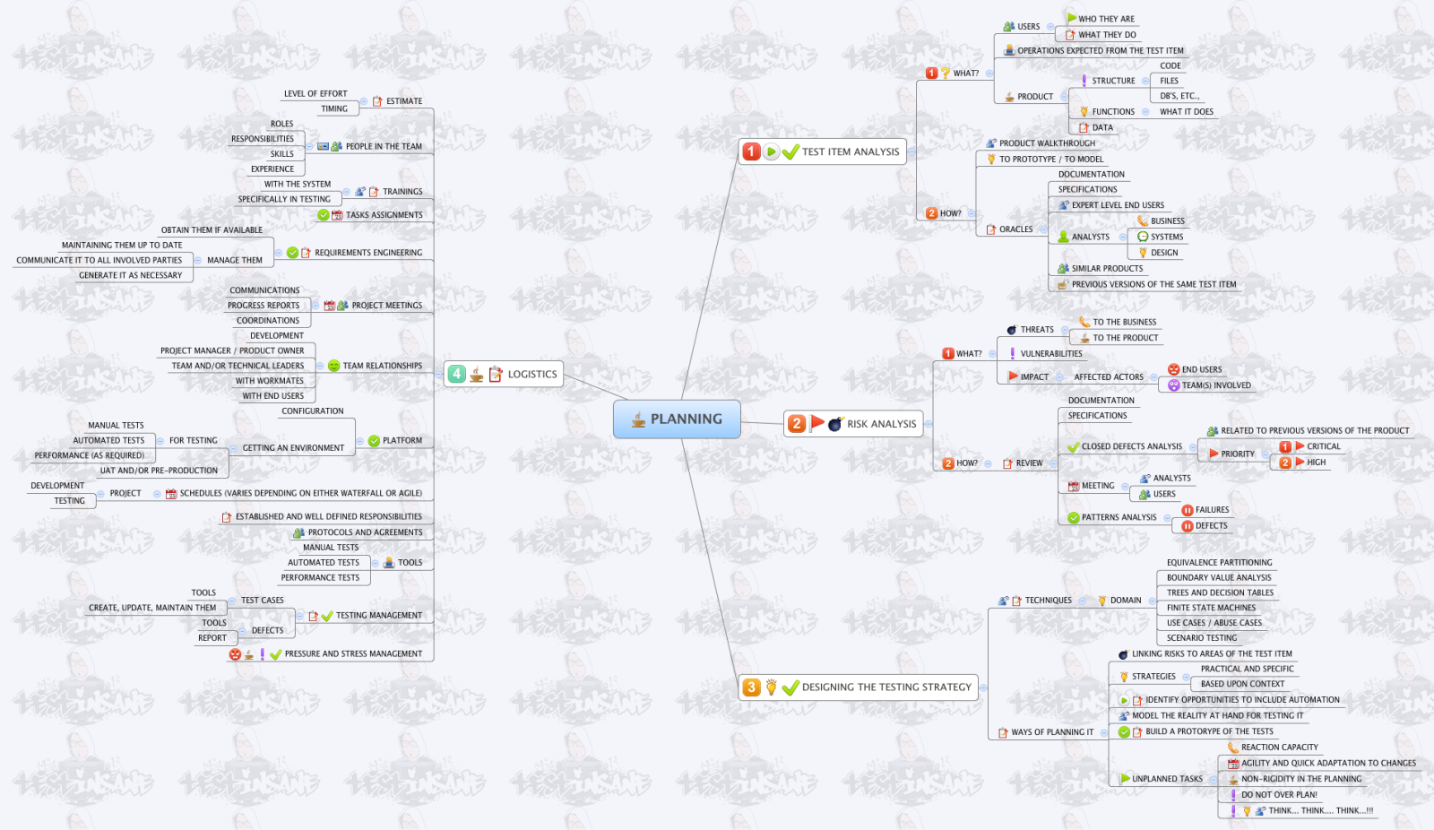 m-h-nh-l-p-k-ho-ch-ki-m-th-test-planning-model-ai-design-thi-t