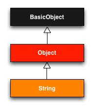 Ruby căn bản - Objects and classes