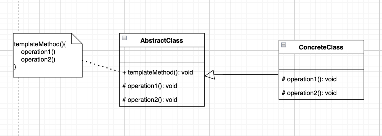 Design Pattern cùng Flutter. Tập 4: Template Method - "Quy trình tạo ...