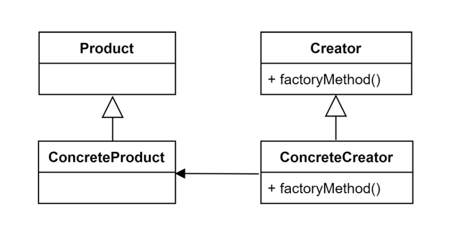 Tổng quan về Factory Method Design Pattern