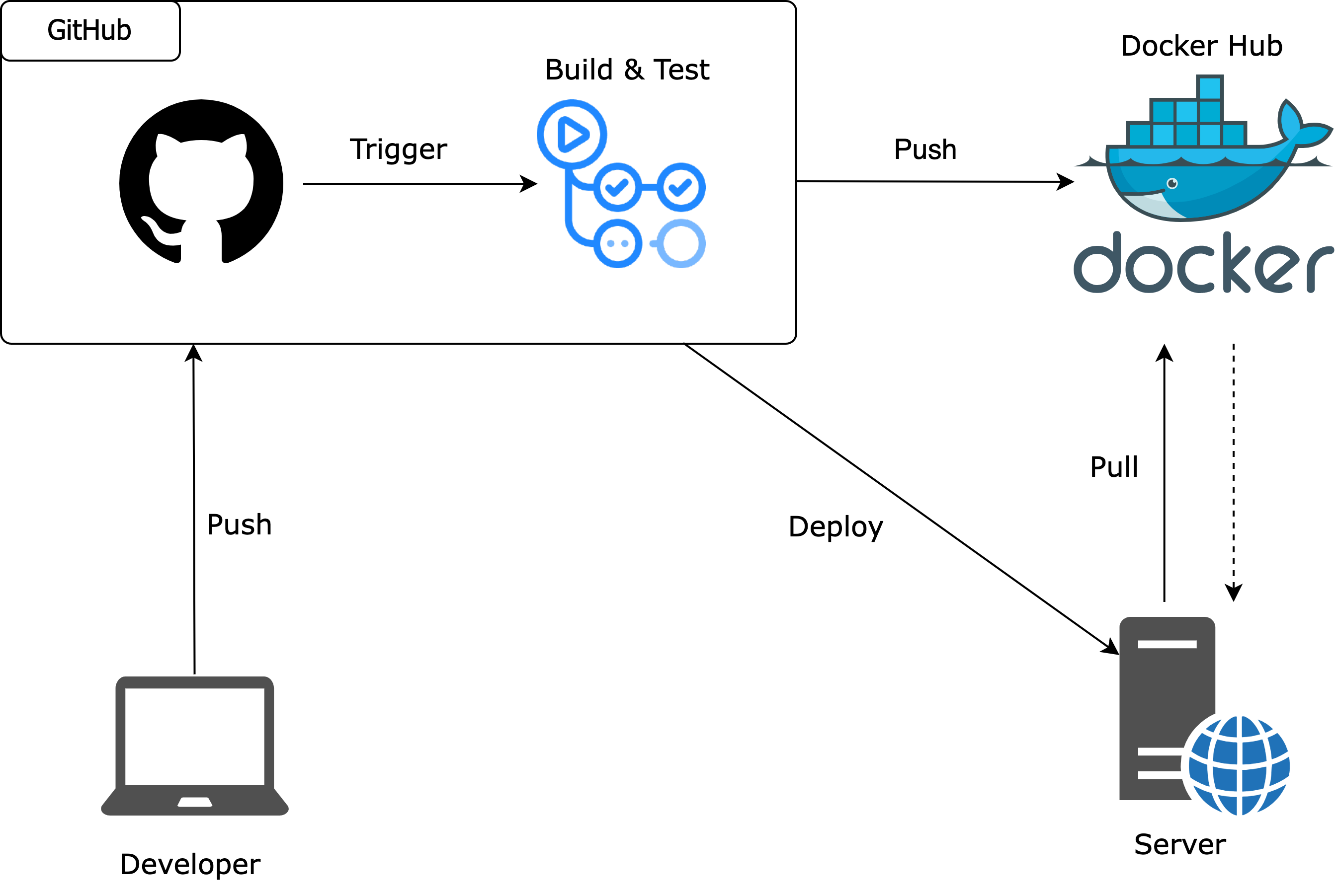 cd experiment github