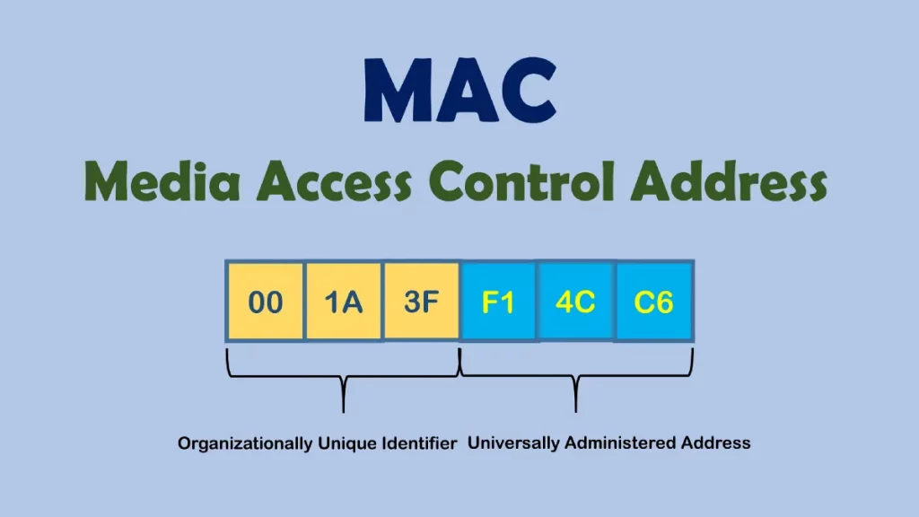mac-address-a-ch-mac