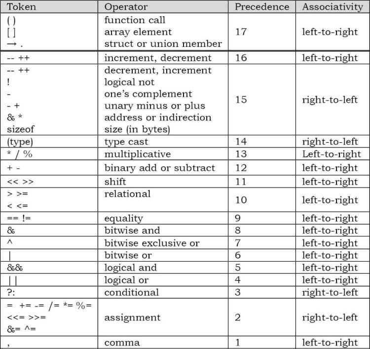 Chương 4: STACKS - Problems & Solutions(01-14)