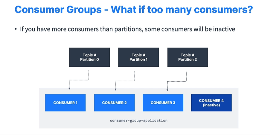 Consumer Offsets Apache Kafka cho người mới bắt đầu