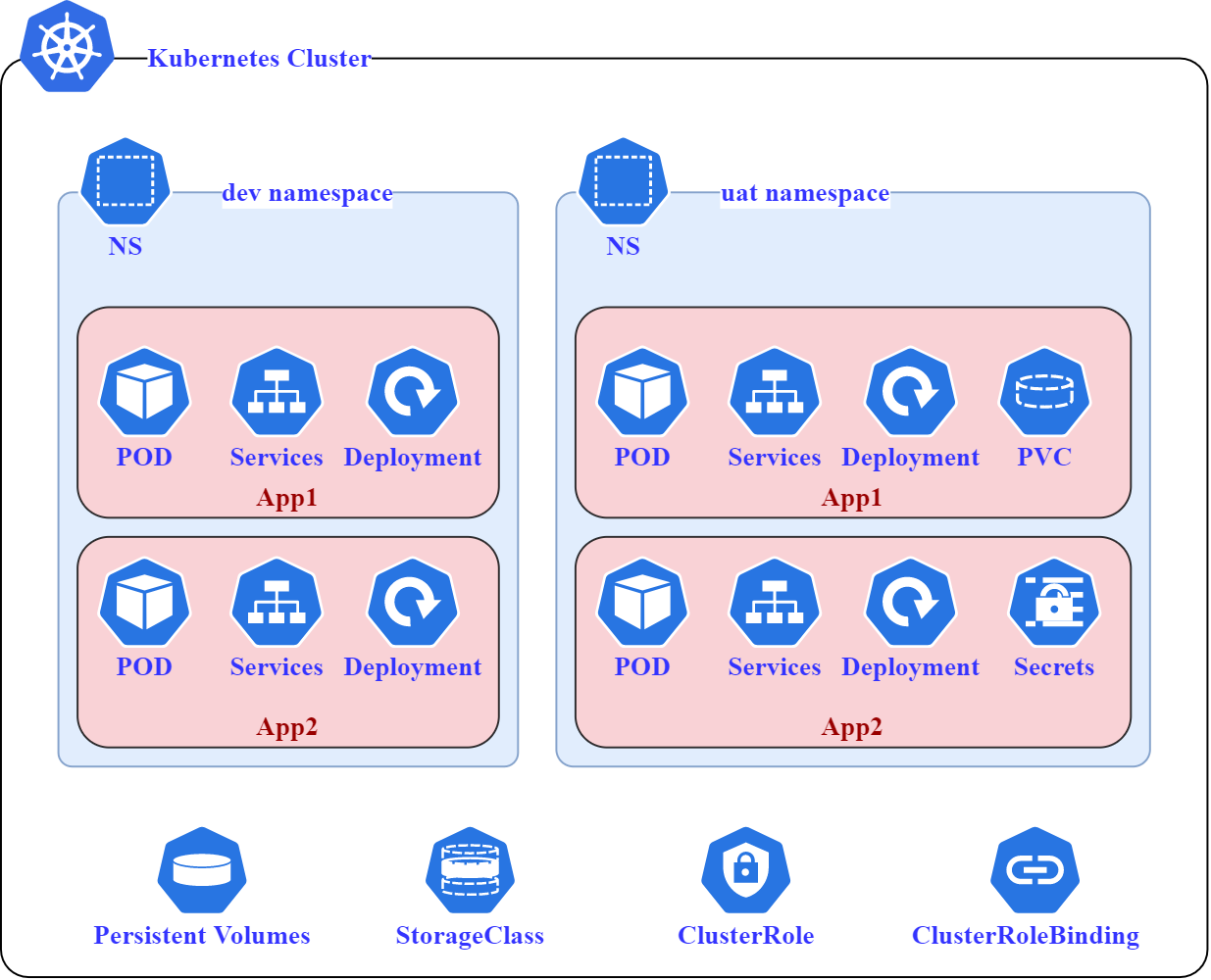 what-is-a-kubernetes-namespace-viblo