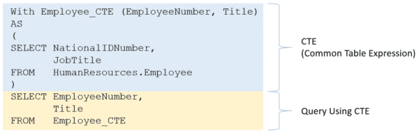 CTE postgres and library support laravel