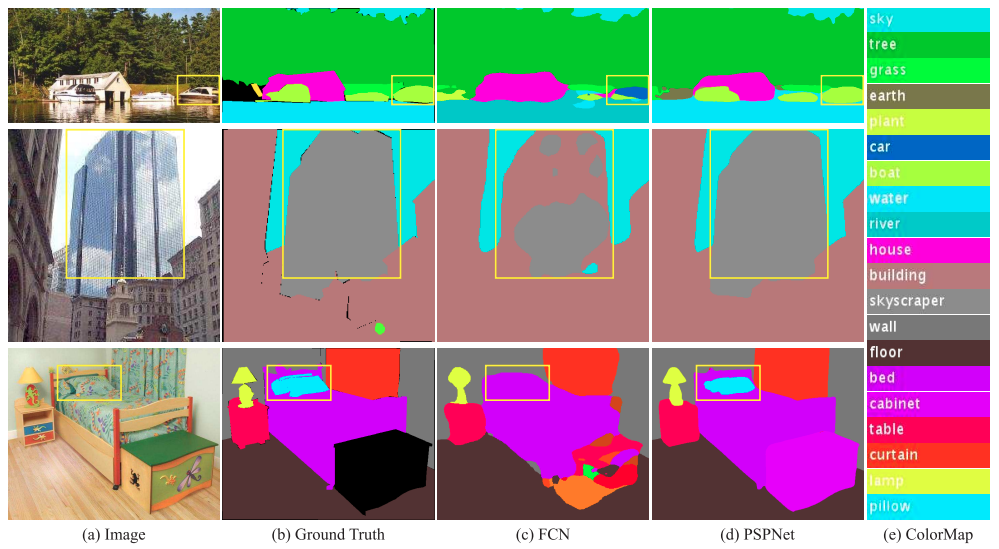 Road Segmentation Using Segformer Giới thiệu SegFormer - Mô hình Transformer đơn giản, hiệu quả cho bài ...