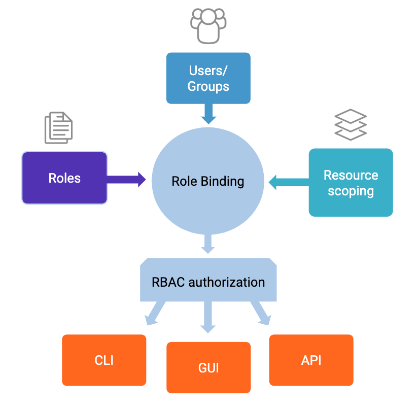 Mô Hình Phân Quyền ACL Trong Spring Security